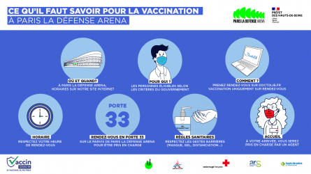 Covid-19 : les infos pour se faire vacciner au centre de vaccination de Paris La Défense Arena