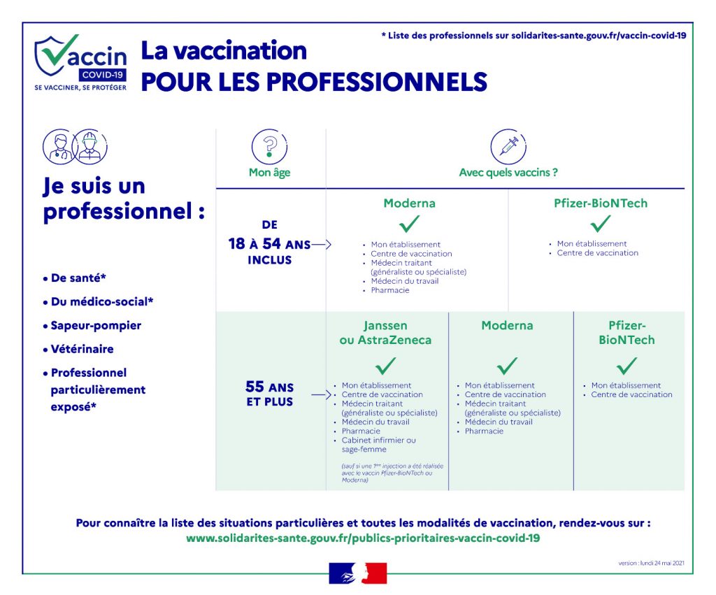 Vaccination A Paris La Defense Arena Les Infos Pour Se Faire Vacciner [ 851 x 1024 Pixel ]